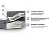 Континентален кревет ComfiDream Onauna (Fresh 11)
